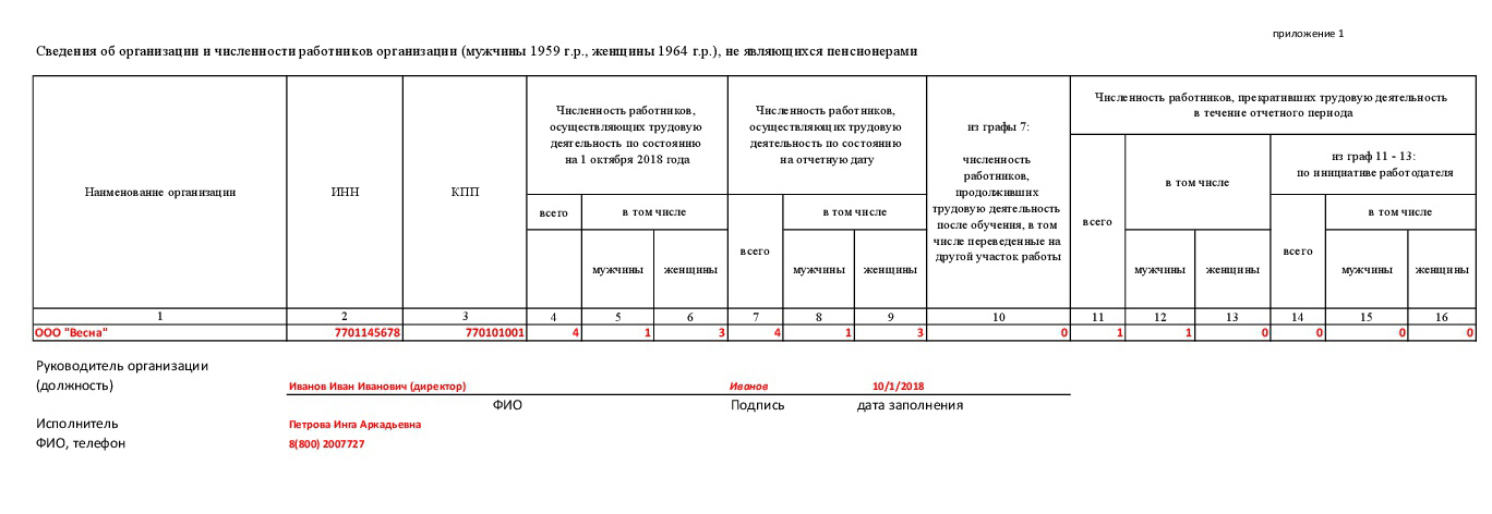 Новая форма отчётности с октября 2018