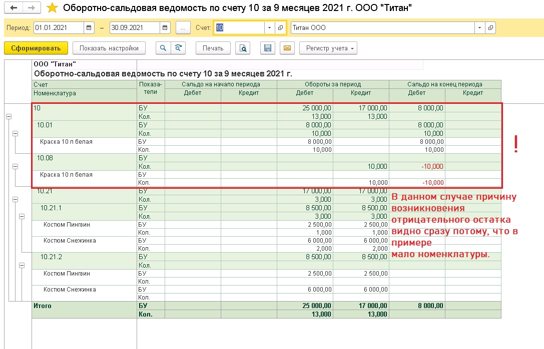 Отчет «Контроль отрицательных остатков»